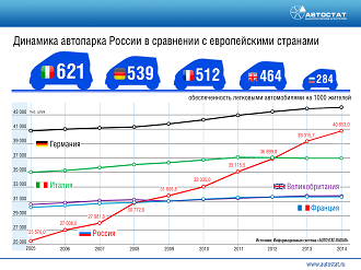 Обзор российского автомобильного рынка от участников рынка.<!--more--> итоги 2014 года, прогнозы на 2015 год.